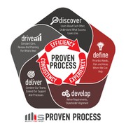 Reviewed design