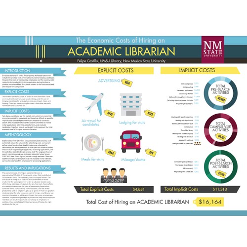 Academic Librarian Infographic