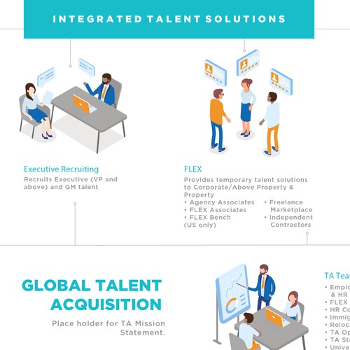 Integrated Talent Solutions infographics